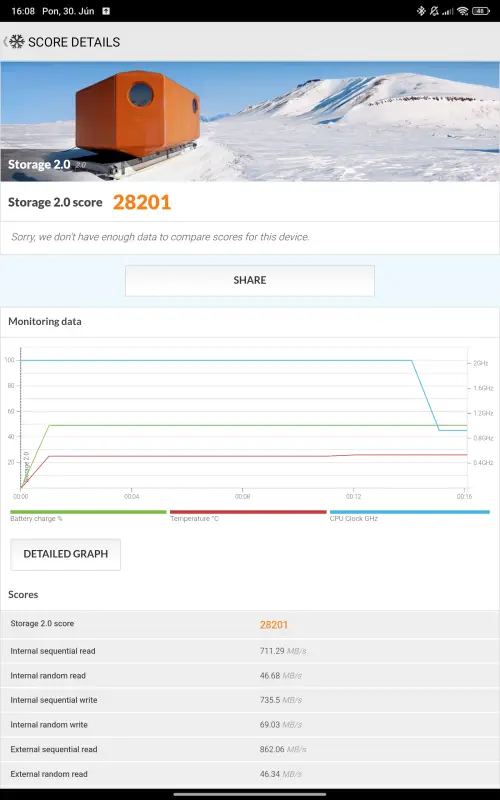 REDMI Pad 2 4G v benchmarkoch
