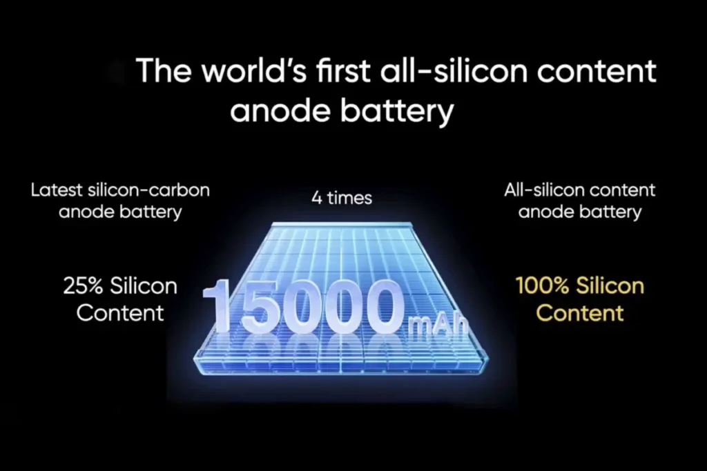 Realme s 15000 mAh batériou