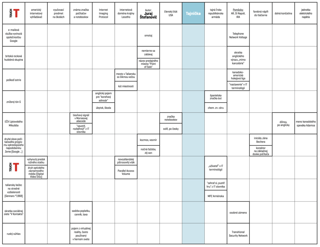 Krížovka TOUCHIT, október 2025