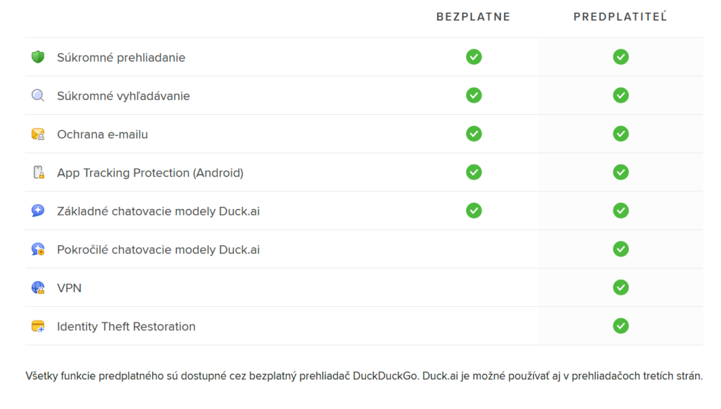 DuckDuckGo AI porovnavacia tabulka "zadarmo vs. predplatne"
