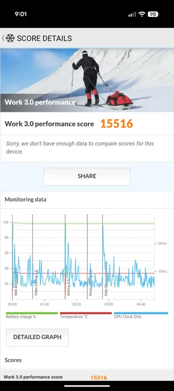 Google Pixel 10 v benchmarkoch