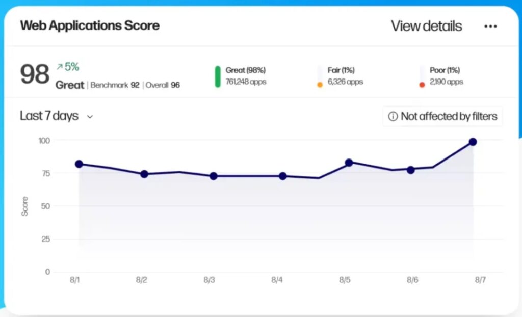HP Workforce Experience Platform