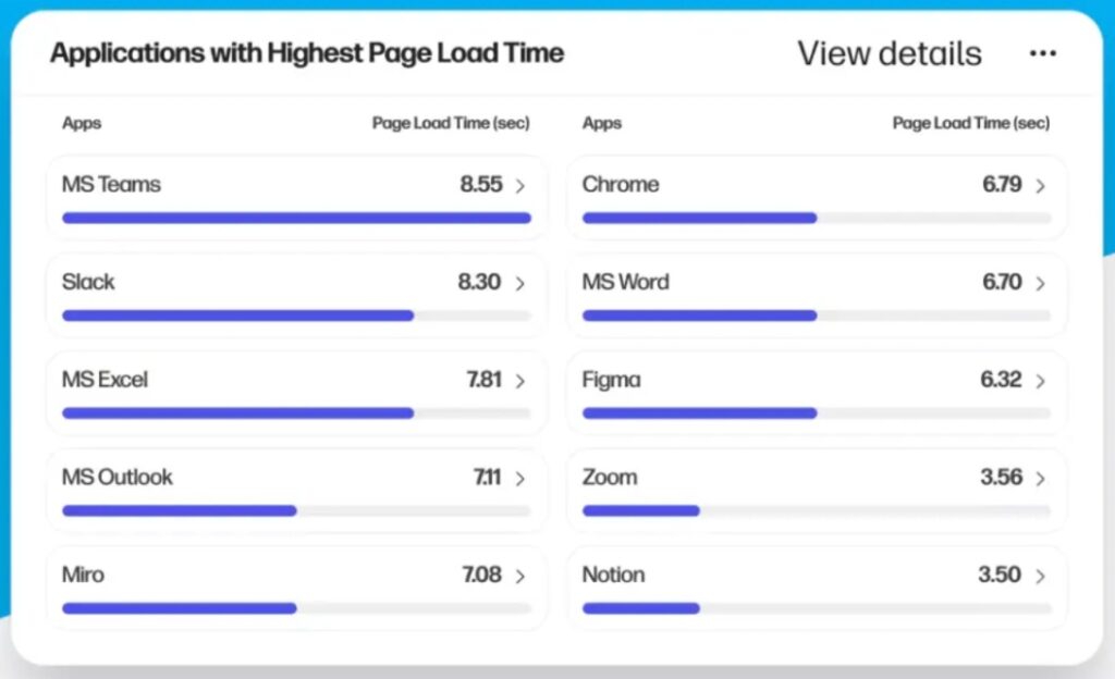 HP Workforce Experience Platform