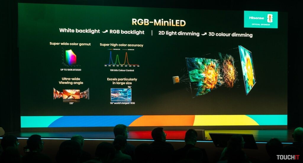 Podstate technológie -MiniLED