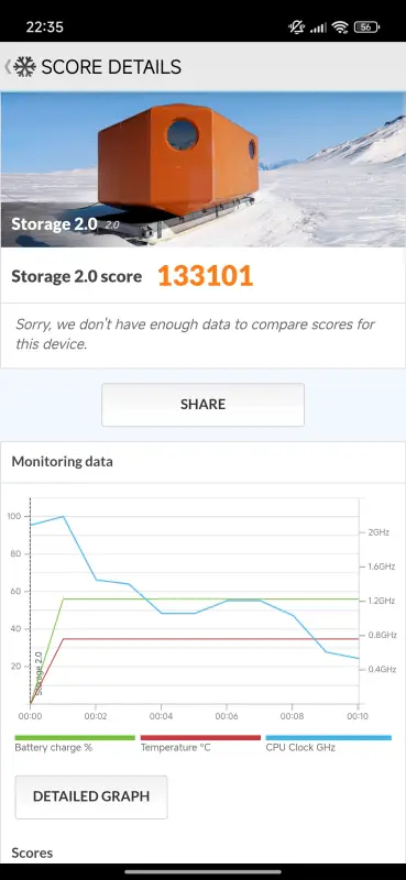 Xiaomi 15T Pro v benchmarkoch
