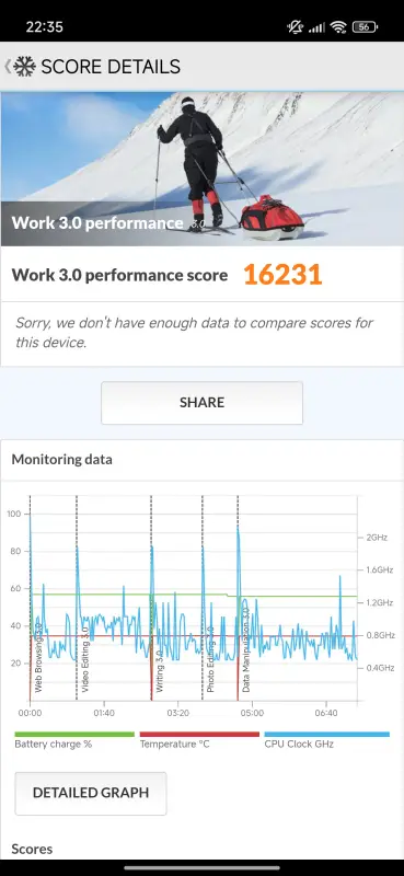 Xiaomi 15T Pro v benchmarkoch