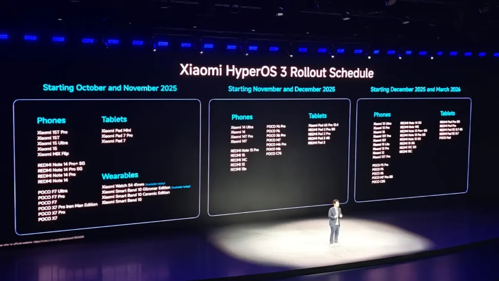 Xiaomi HyperOS 3 príde do týchto zariadení