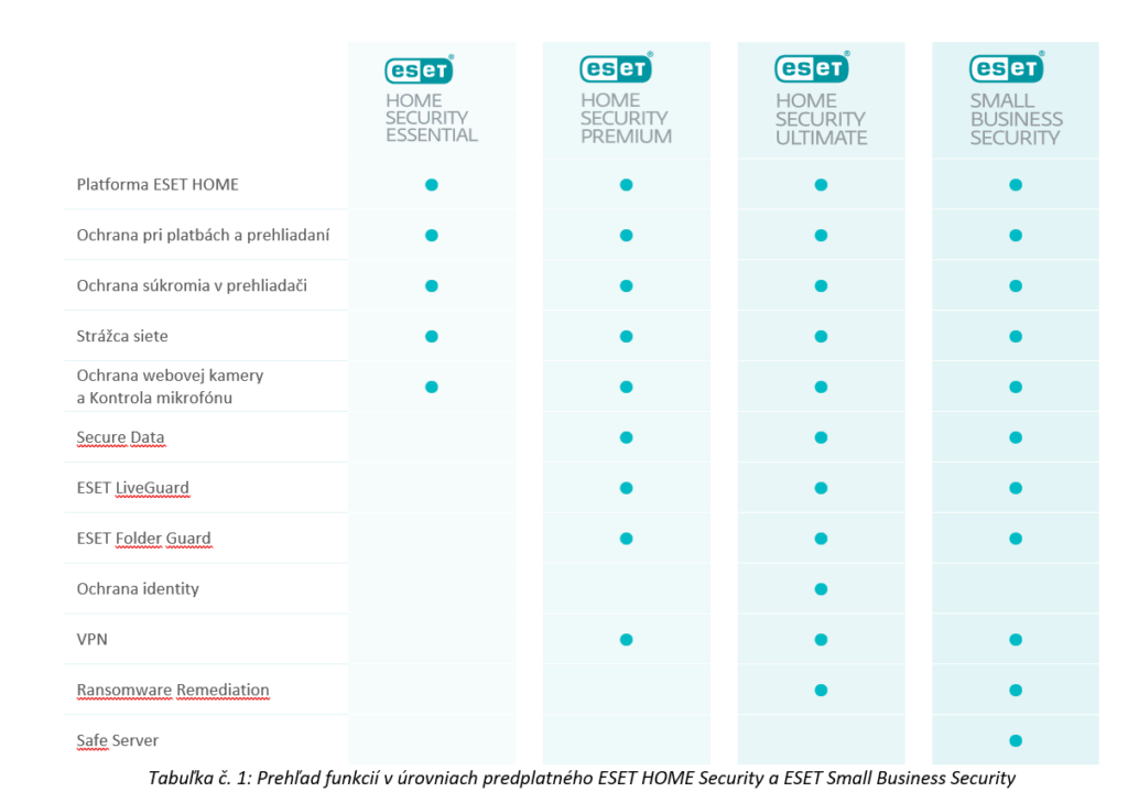 ESET home security business