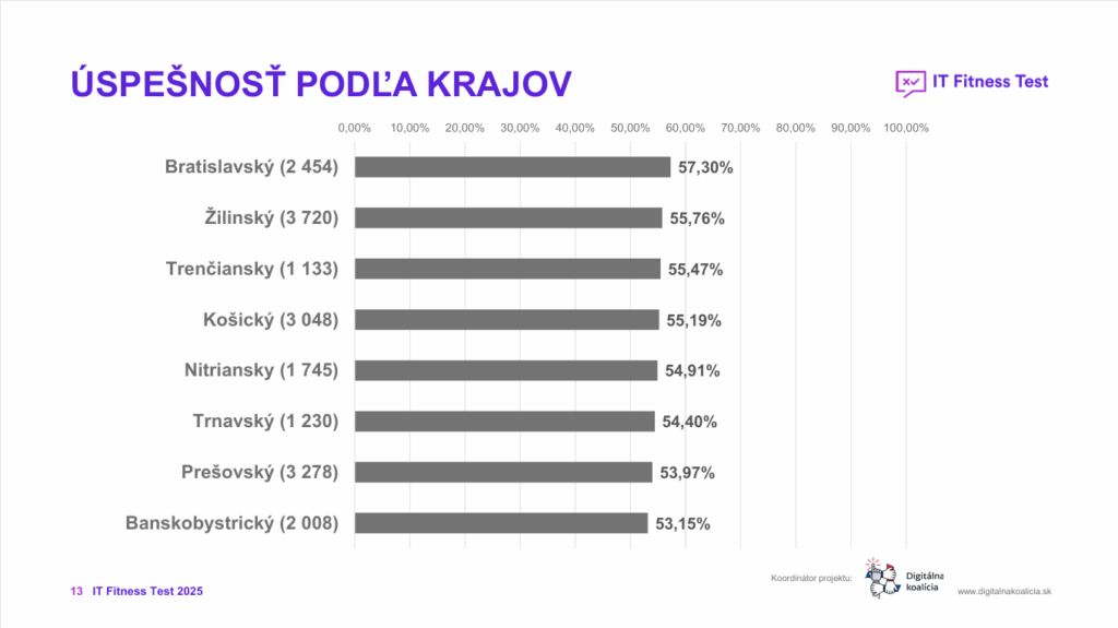 IT Fitness Test 2025 ppt