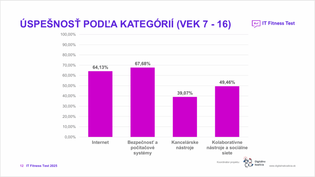 IT Fitness Test 2025 ppt