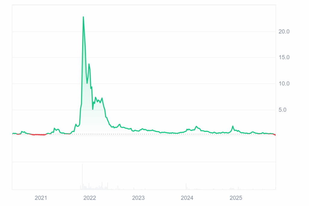 kadena KDA_All_graph_coinmarketcap
