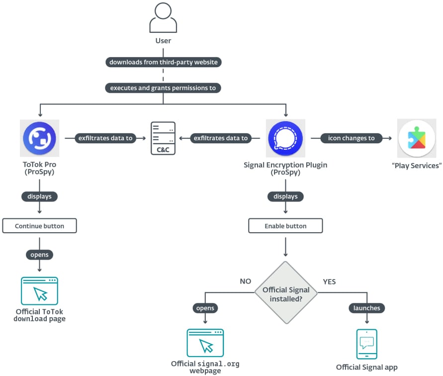 prospy schema by eset