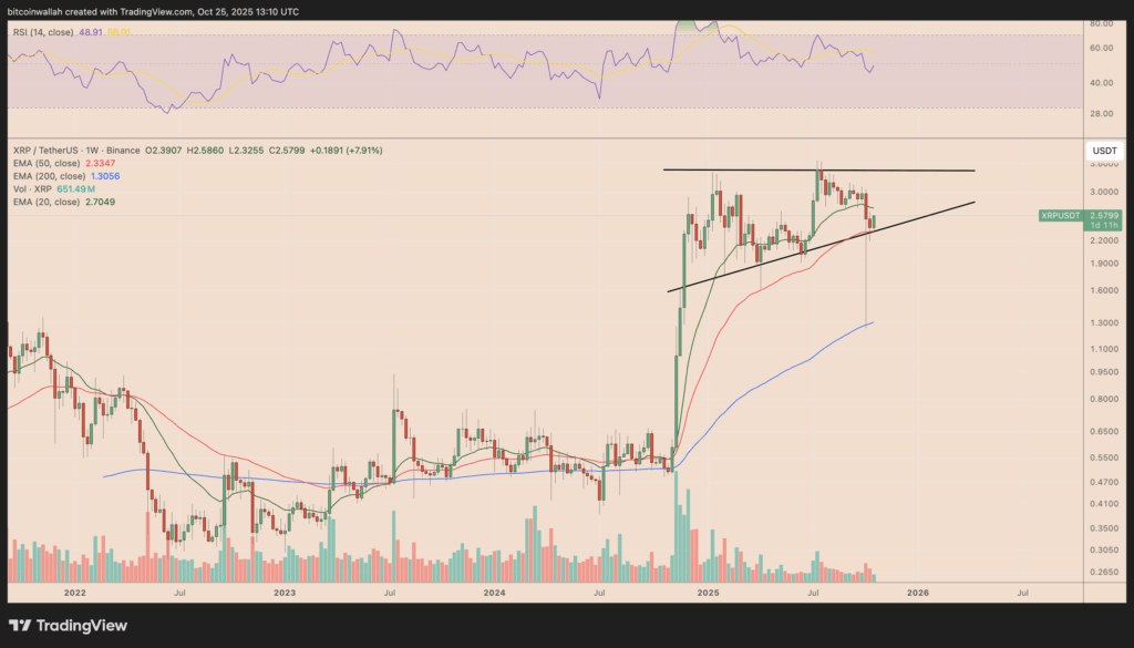 ripple asc trian oct 2025