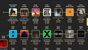 spotify pre 60 chart