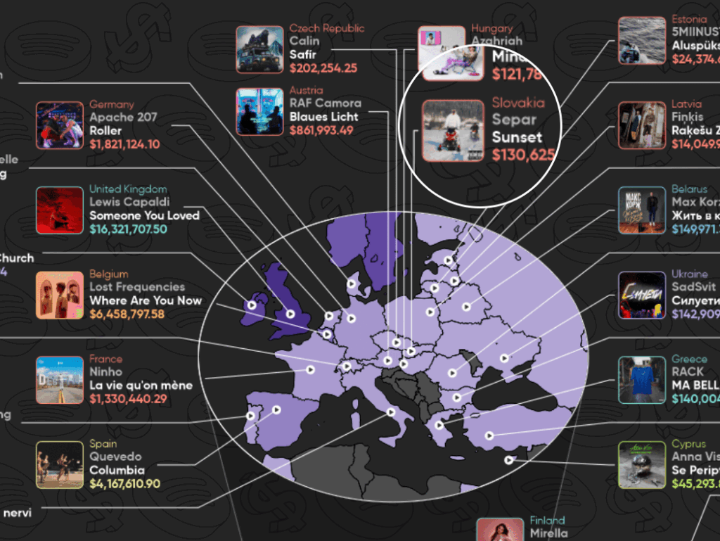 spotifys-most-popular-artists-by-monthly-audience-chart