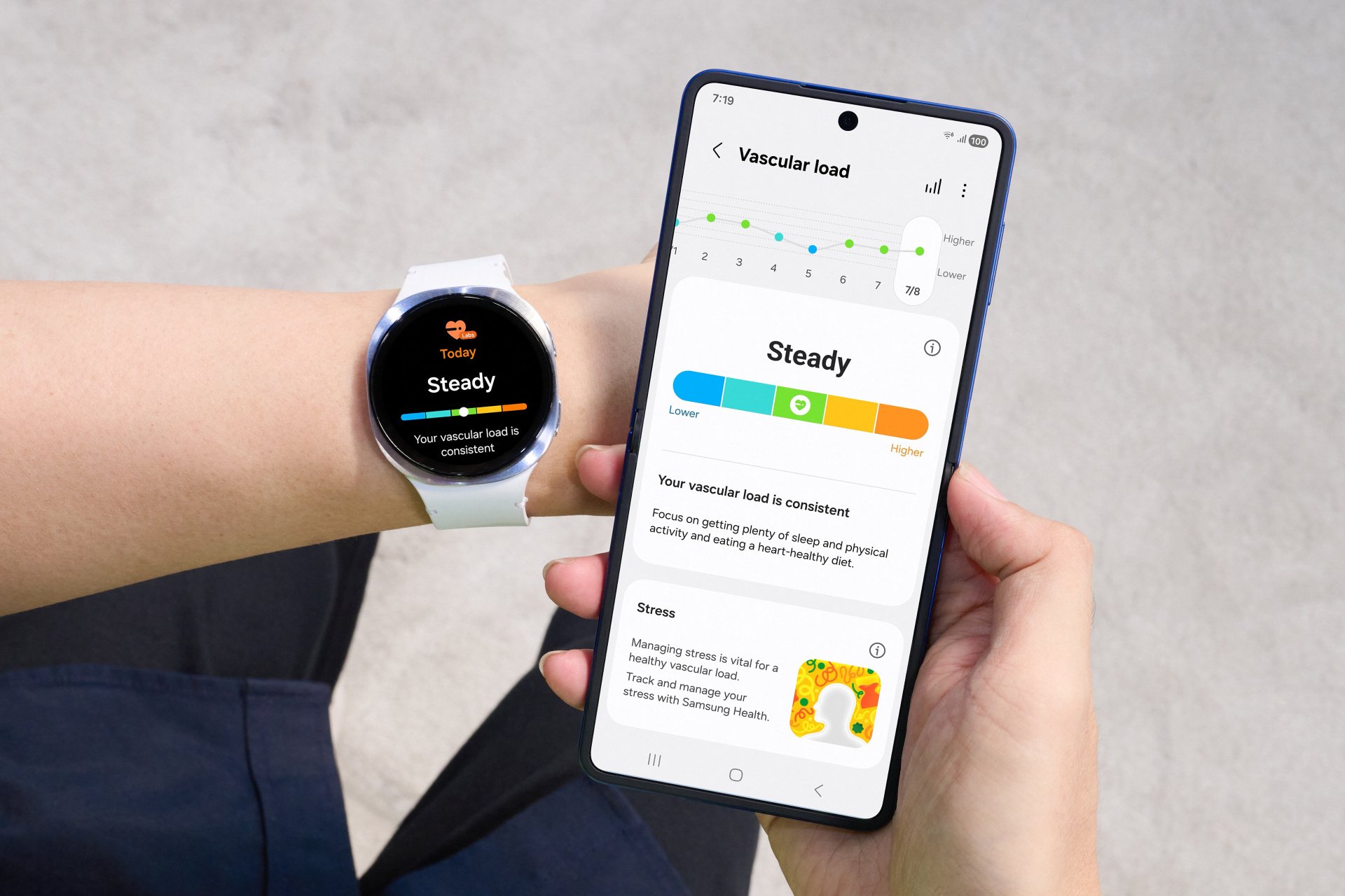 Galaxy Z Flip7 a Galaxy Watch8