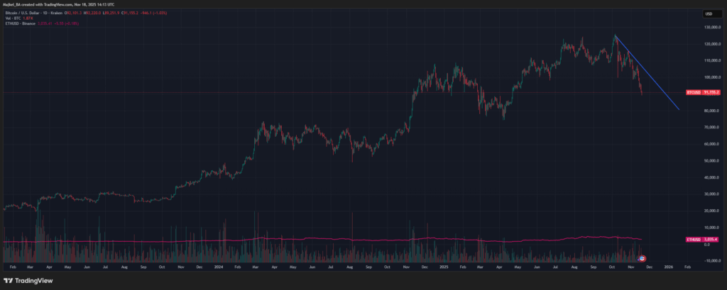 BTCUSD_2025-11-18_15-13-27