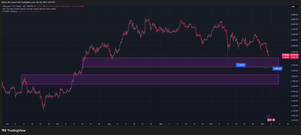 ETHUSD _2025-11-04_14-55-09