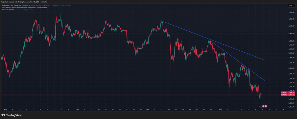ETHUSD_2025-11-18_15-12-04