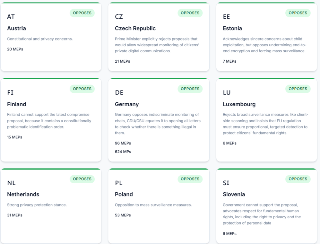 Fight Chat Control status nov 2025
