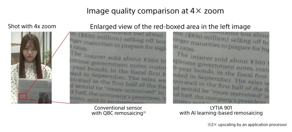 Sony LYT-901 snímač s 200 Mpx