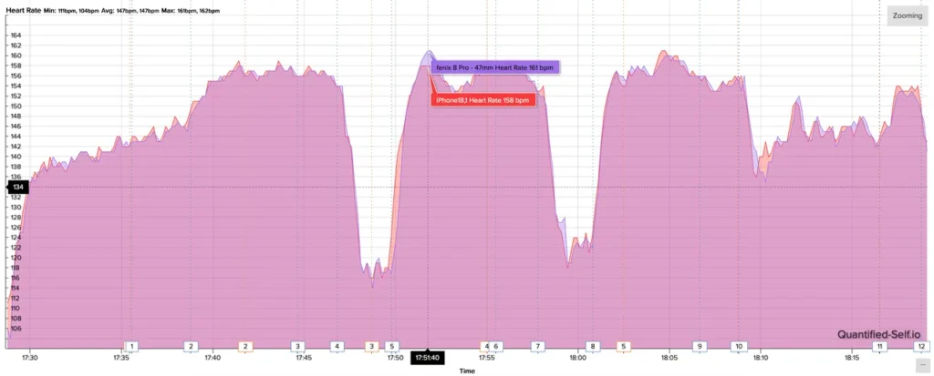 Meranie tepu: Porovnanie AirPods Pro 3 a hodiniek Garmin Fénix 8 Pro