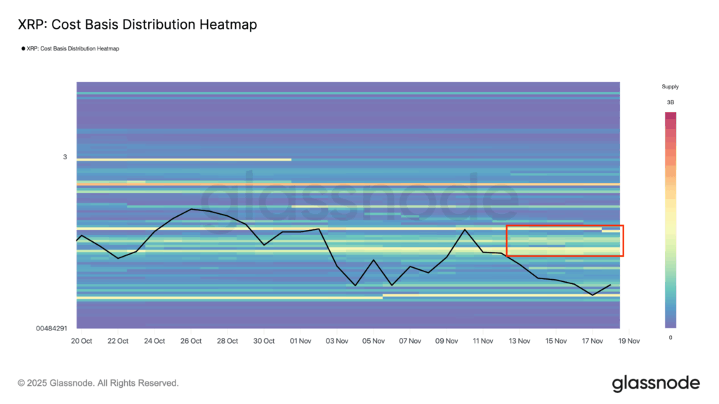 Tepelná mapa distribúcie nákladov XRP/USD