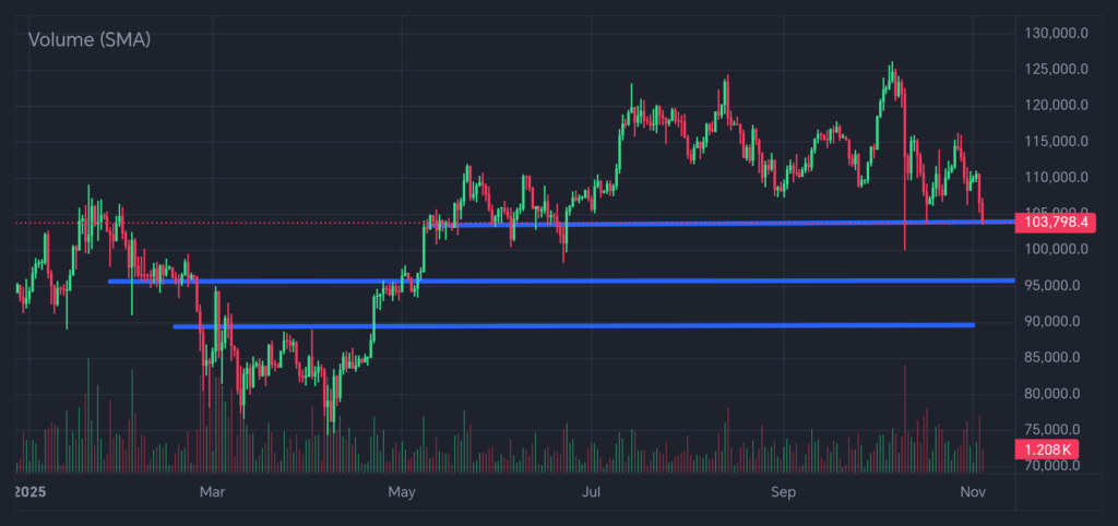 kraken btc sr nov2025