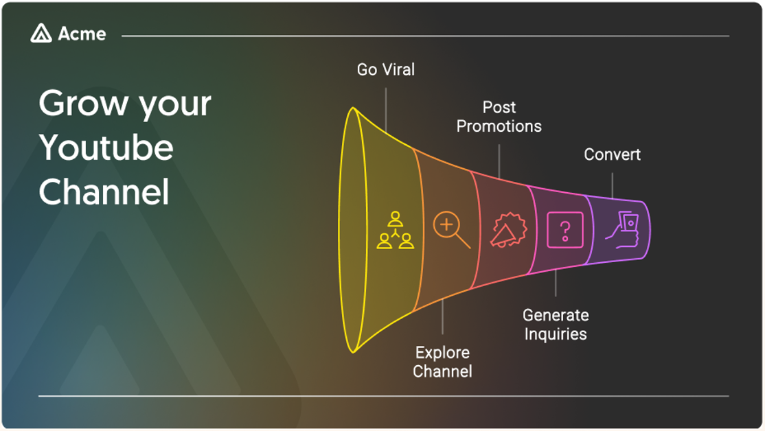 Napkin AI: Vytvorte si super diagramy z vašich poznámok