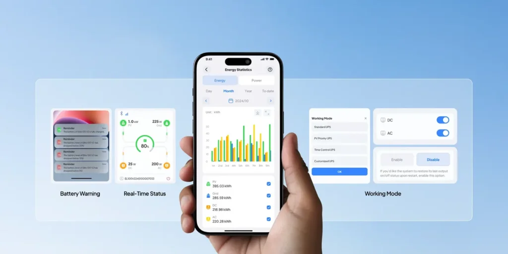 Funkcie BLUETTI Elite 100 V2