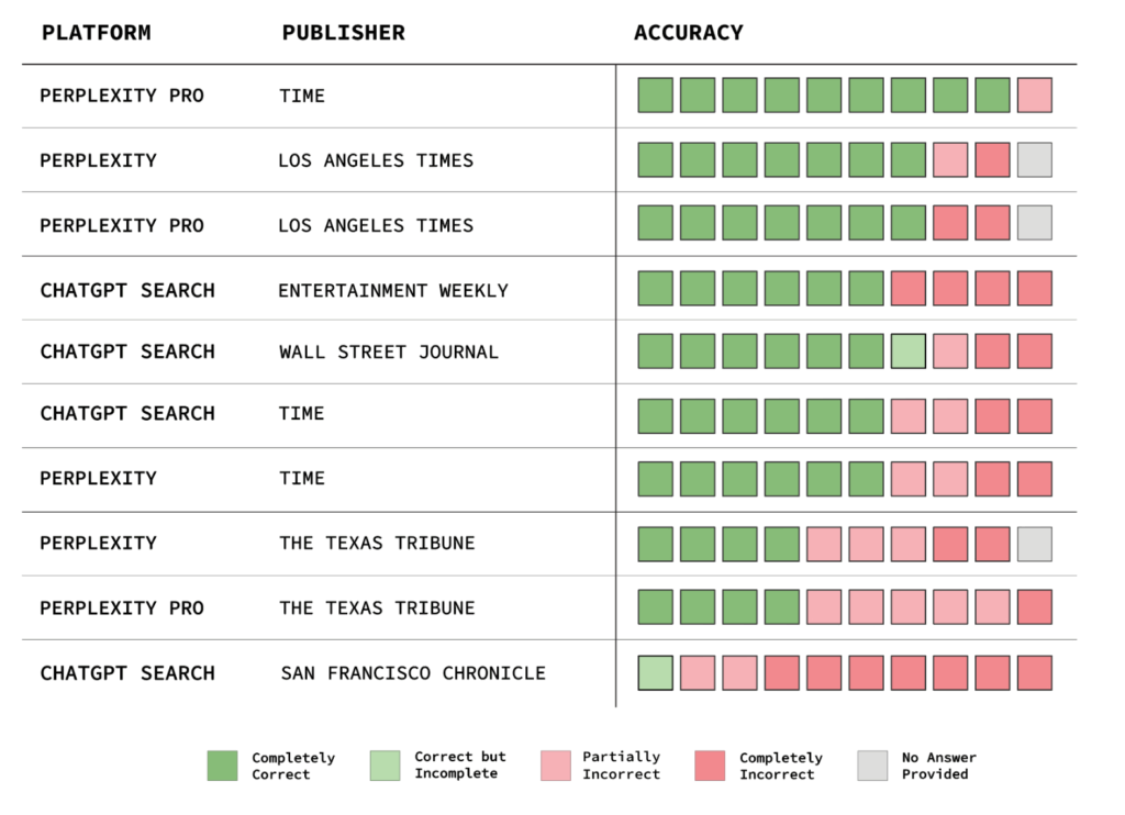 Columbia Journalism Review halucination test march 2025