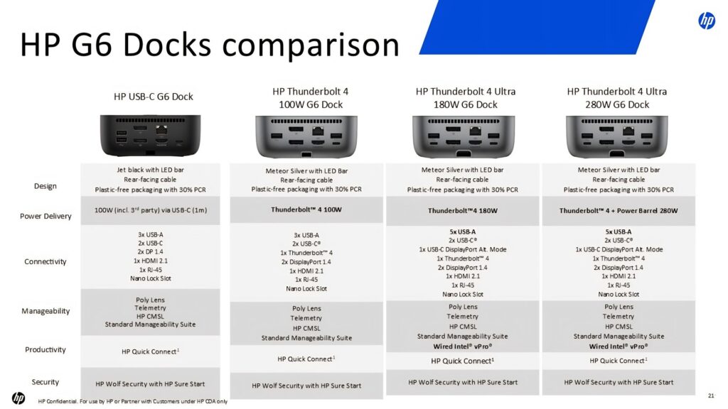 Parametre dokovacích staníc HP G6