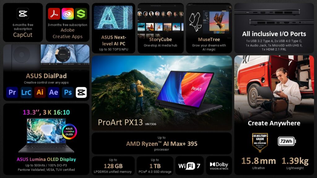 ASUS ProArt PX13
