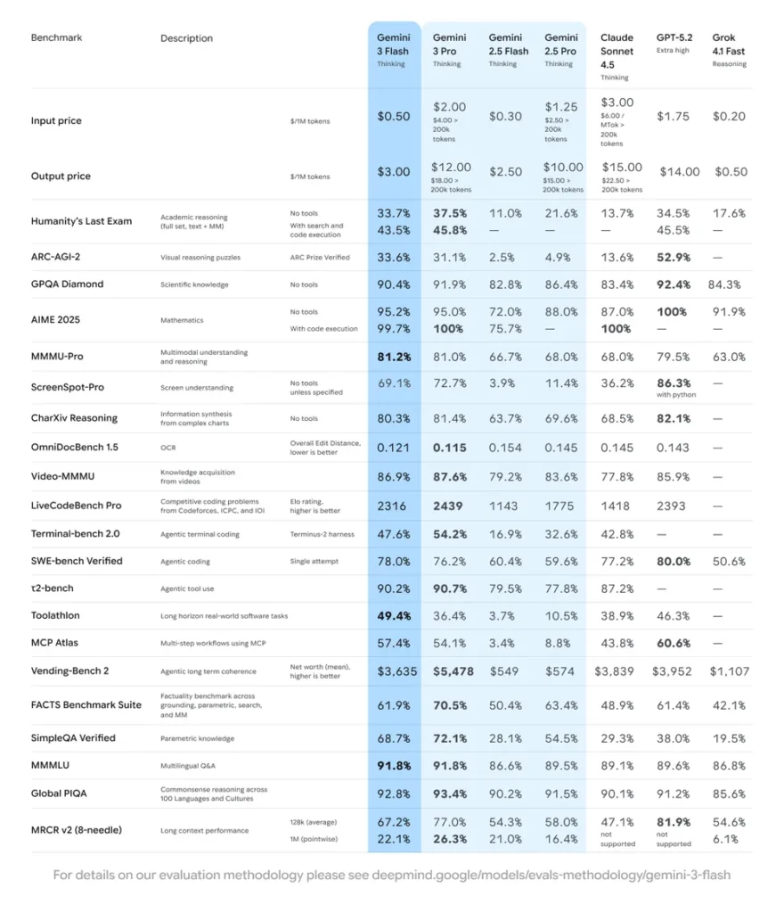 gemini-3-flash_final_benchmark-t.width-1000.format-webp