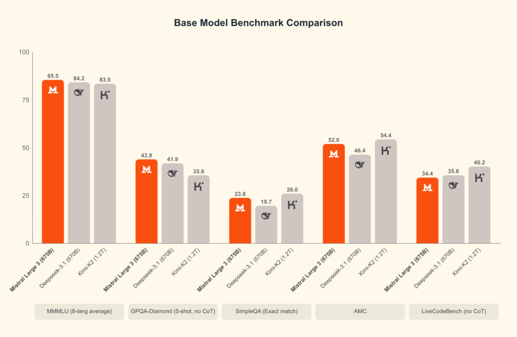 mistral chart-base-models