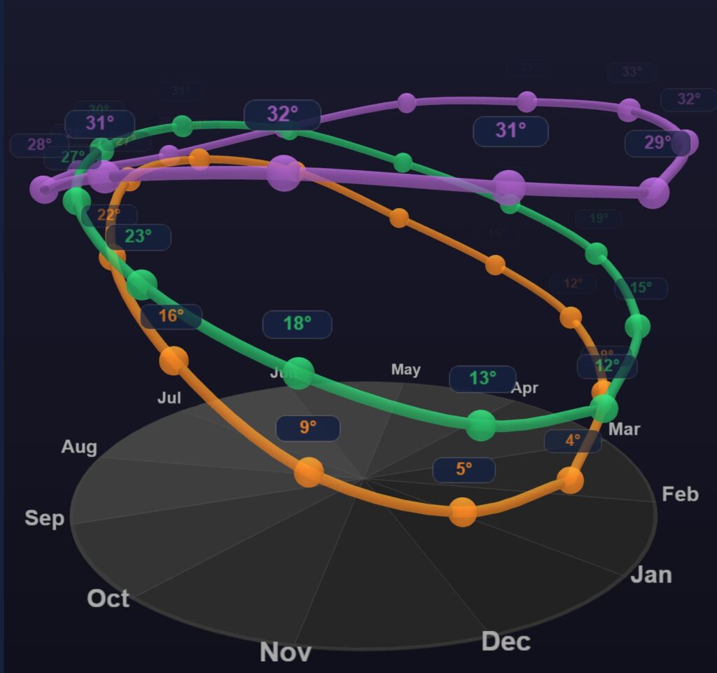 City Weather Explorer