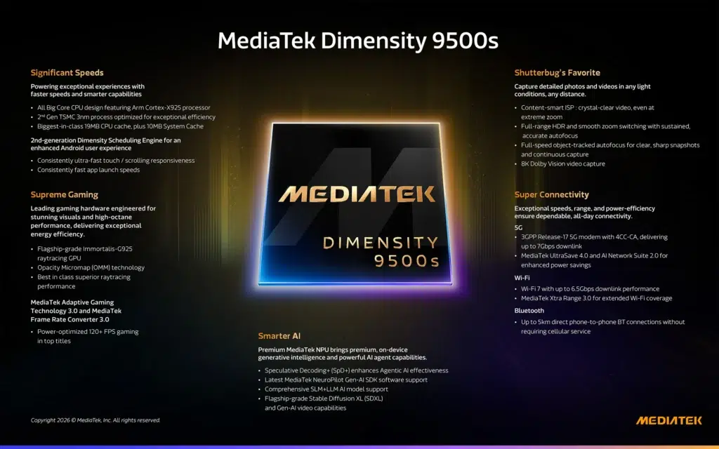 MediaTek Dimensity 9500s