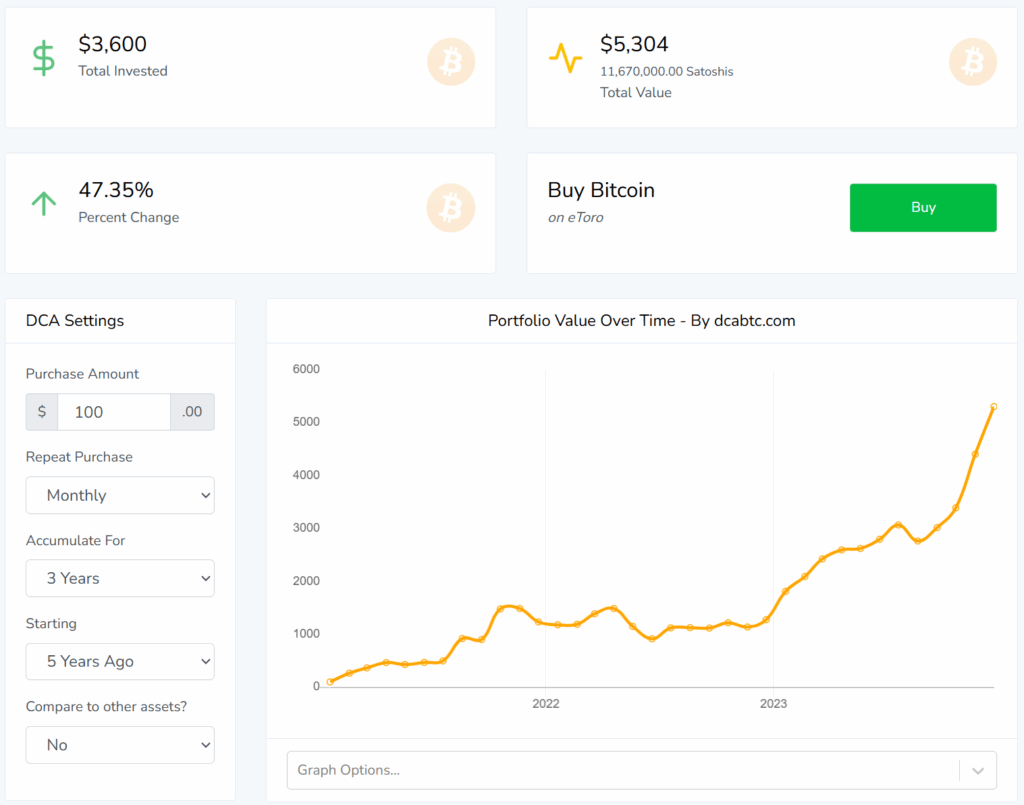 investovanie do Bitcoinu
