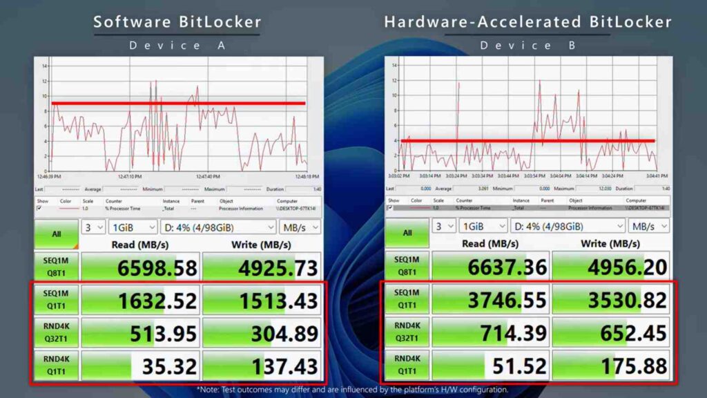 hardware-accelerated BitLocker Microsoft