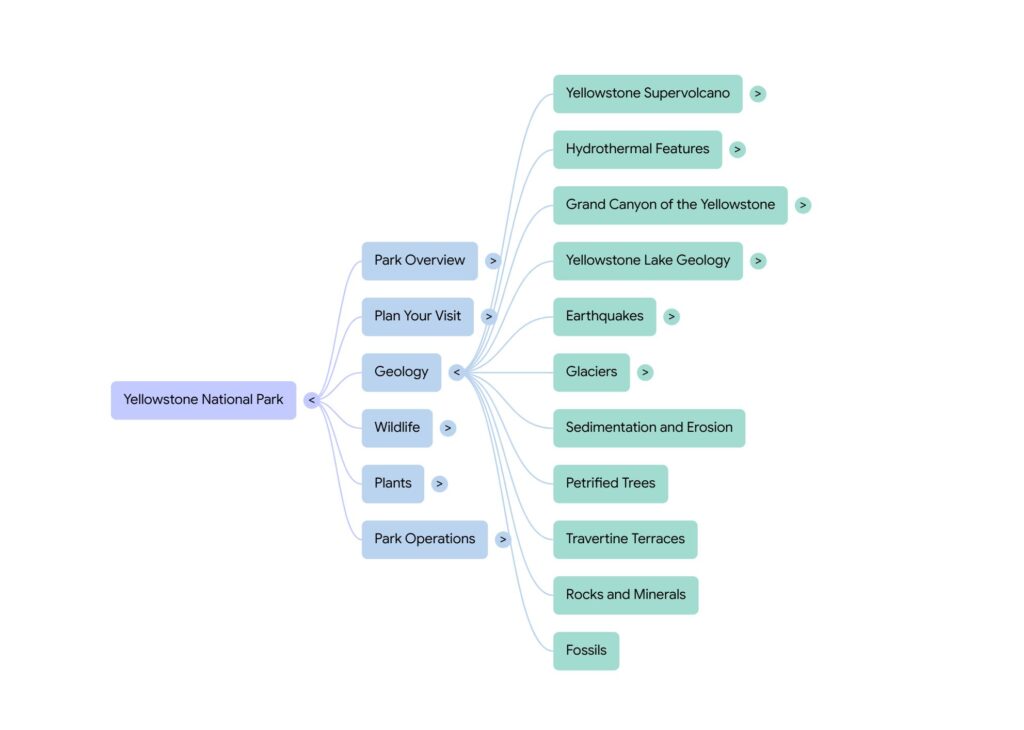 notebooklm Yellowstone