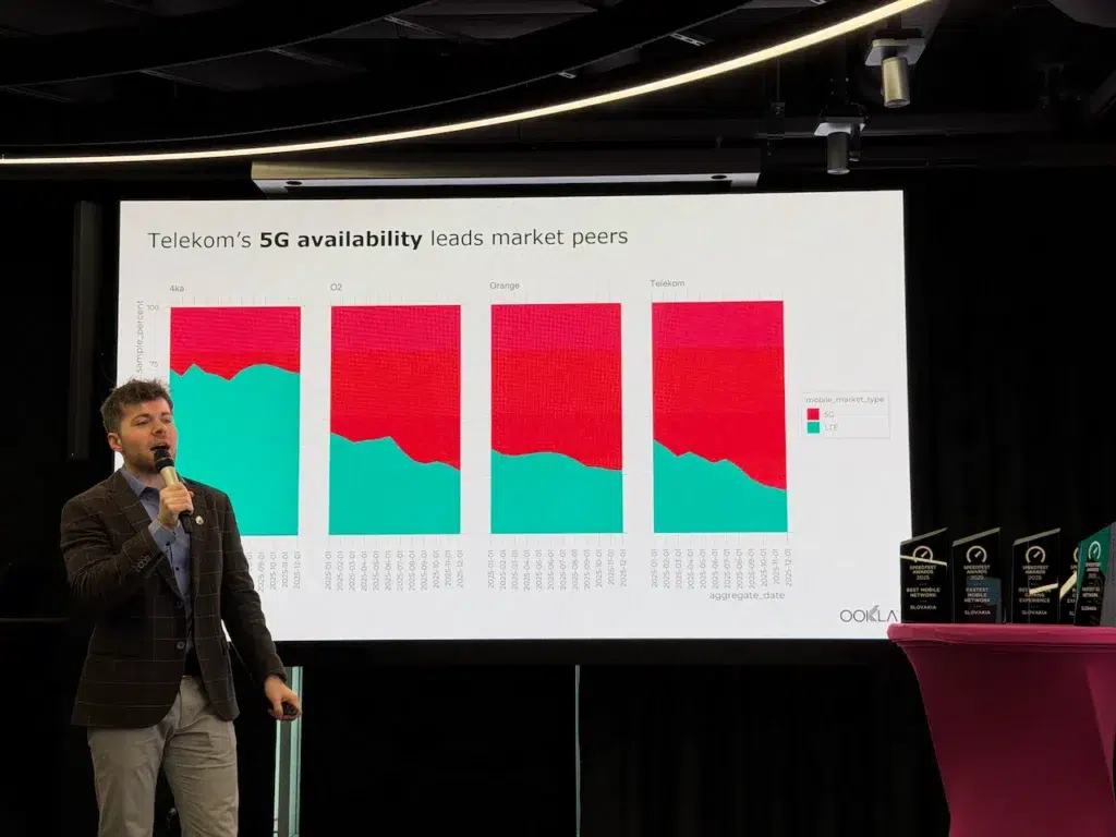 Zástupca spoločnosti Ookla vysvetľuje, ako Slováci reálne využívajú 5G sieť u jednotlivých operátorov