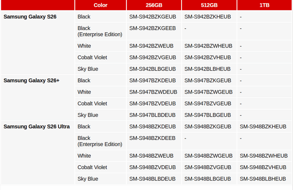 Pamäťové verzie série Galaxy S26