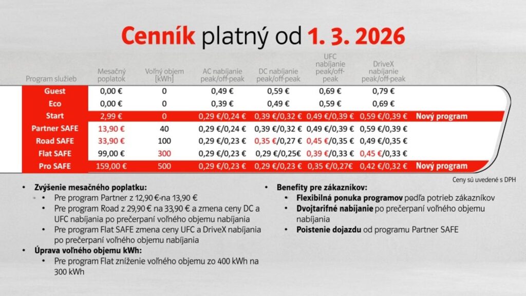 Cenník nabíjania platný od 1. marca 2026