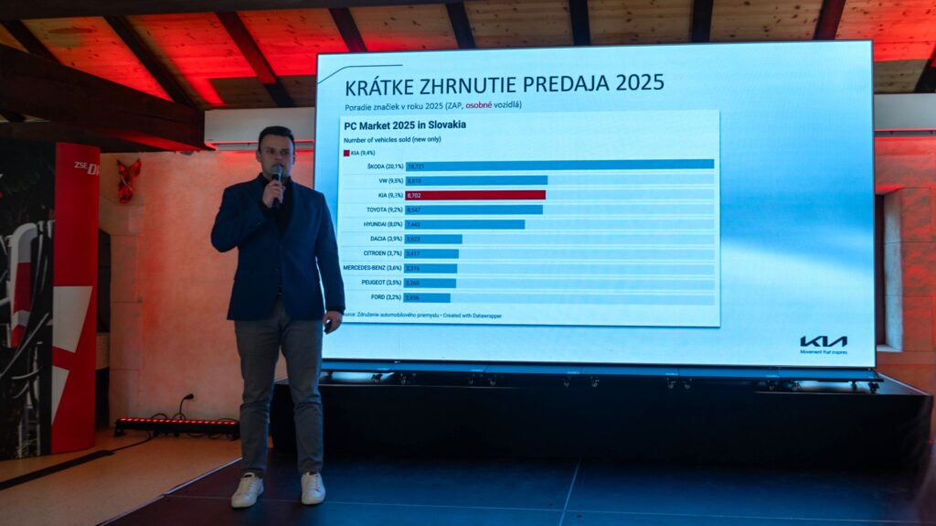 Predaj automobilov na slovenskom trhu za rok 2025