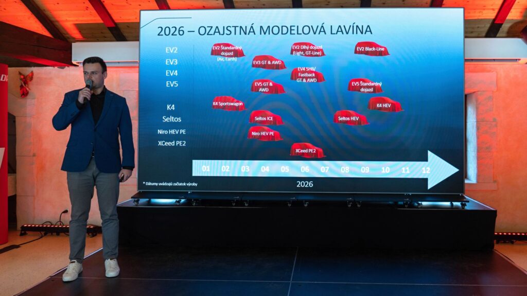 Prehľad KIA modelov na slovenskom trhu