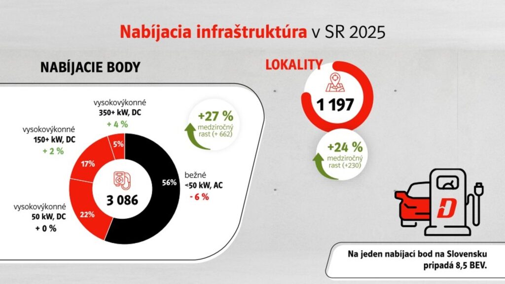 Nabíjacia infraštruktúra