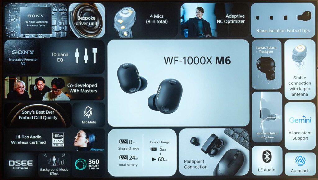 Hlavné parametre slúchadiel Sony WF-1000XM6