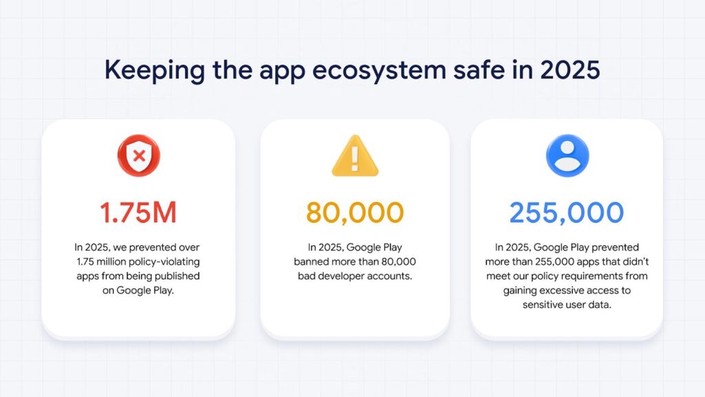 google android SafeAppEcosystem