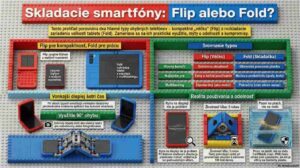 NotebookLM infografika chybne texty