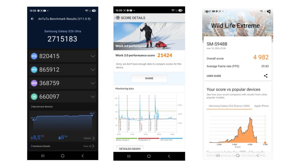 Výsledky testovania výkonu Galaxy S26 Ultra